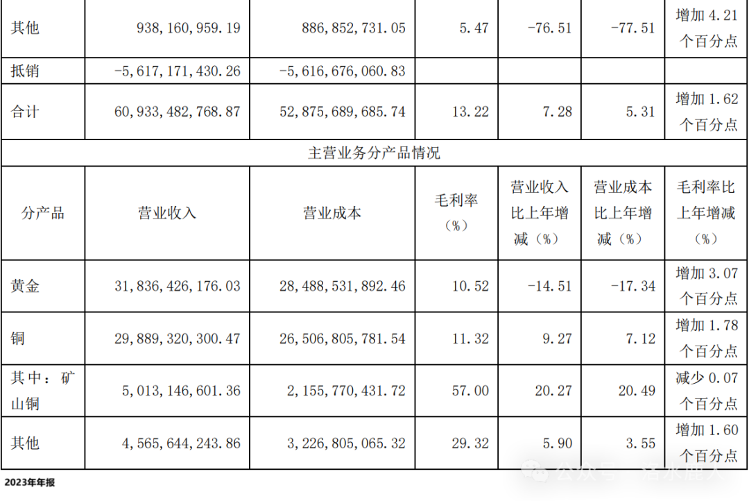 中金黄金：黄金第一股