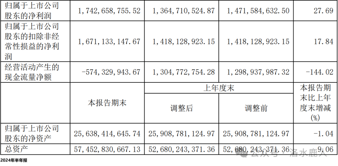 中金黄金：黄金第一股