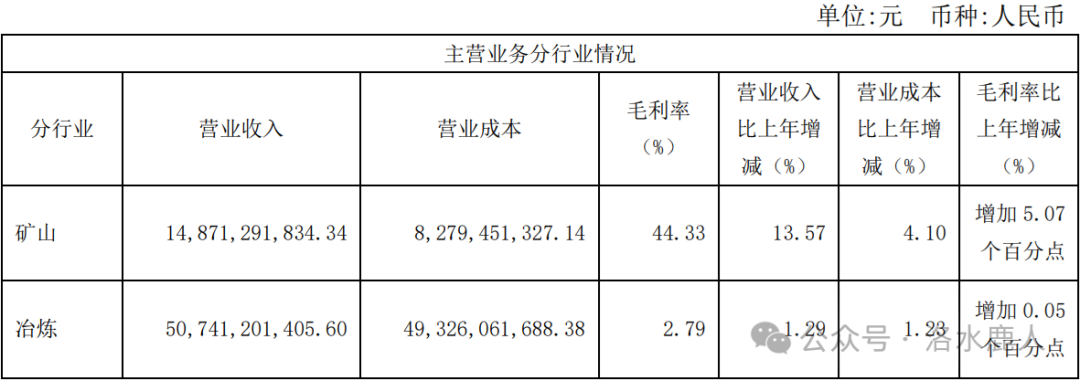 中金黄金：黄金第一股