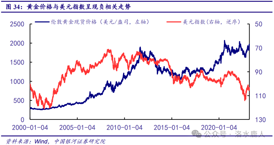 中金黄金：黄金第一股