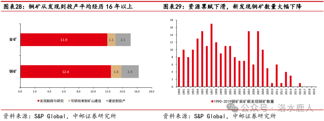 中金黄金：黄金第一股