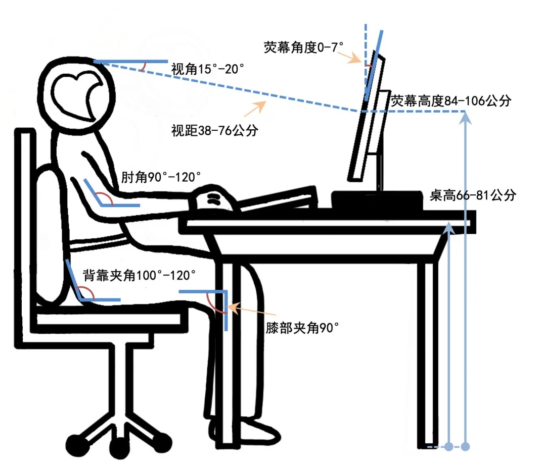健康贴士|打工人自救计划