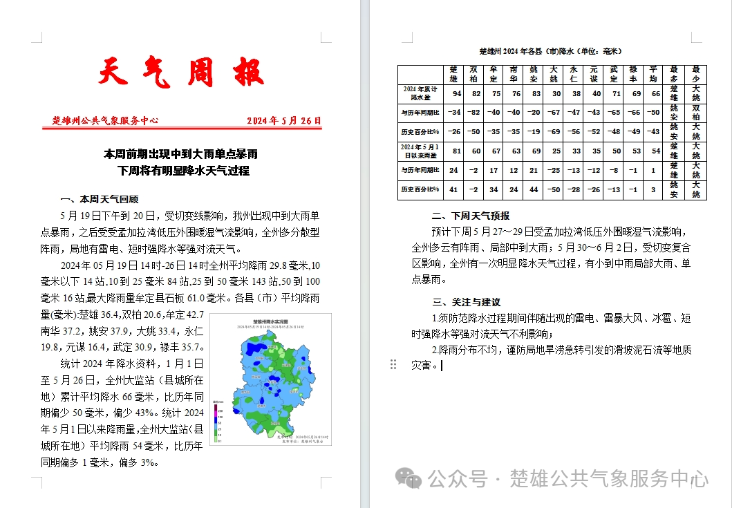 2024年05月29日 永仁天气