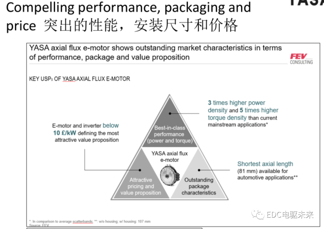 轴向磁通电机-YASA技术的图4