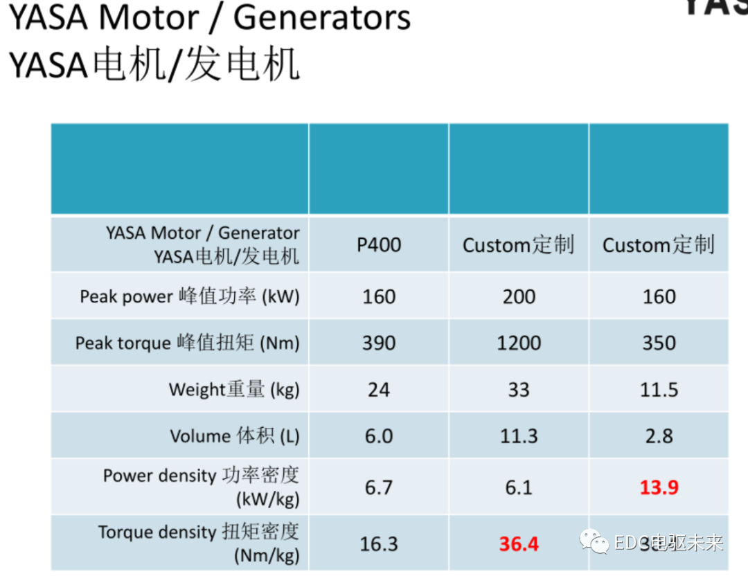 轴向磁通电机-YASA技术的图6