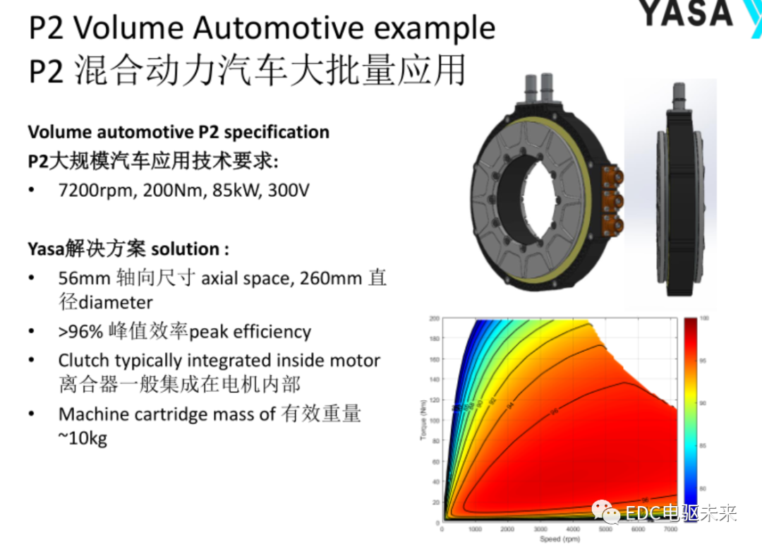 轴向磁通电机-YASA技术的图9