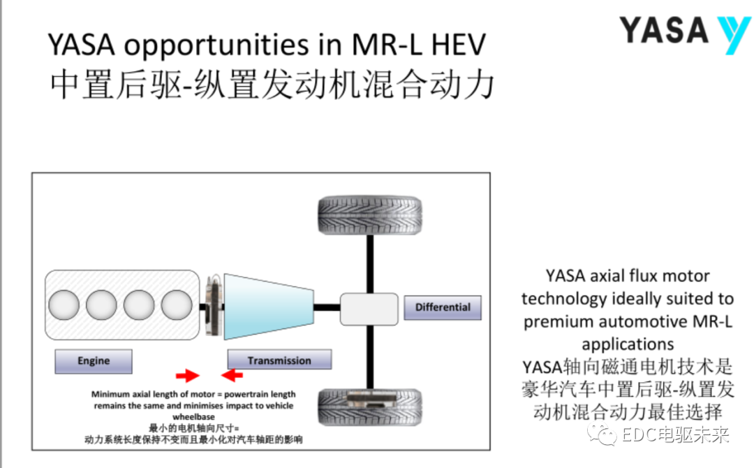 轴向磁通电机-YASA技术的图10