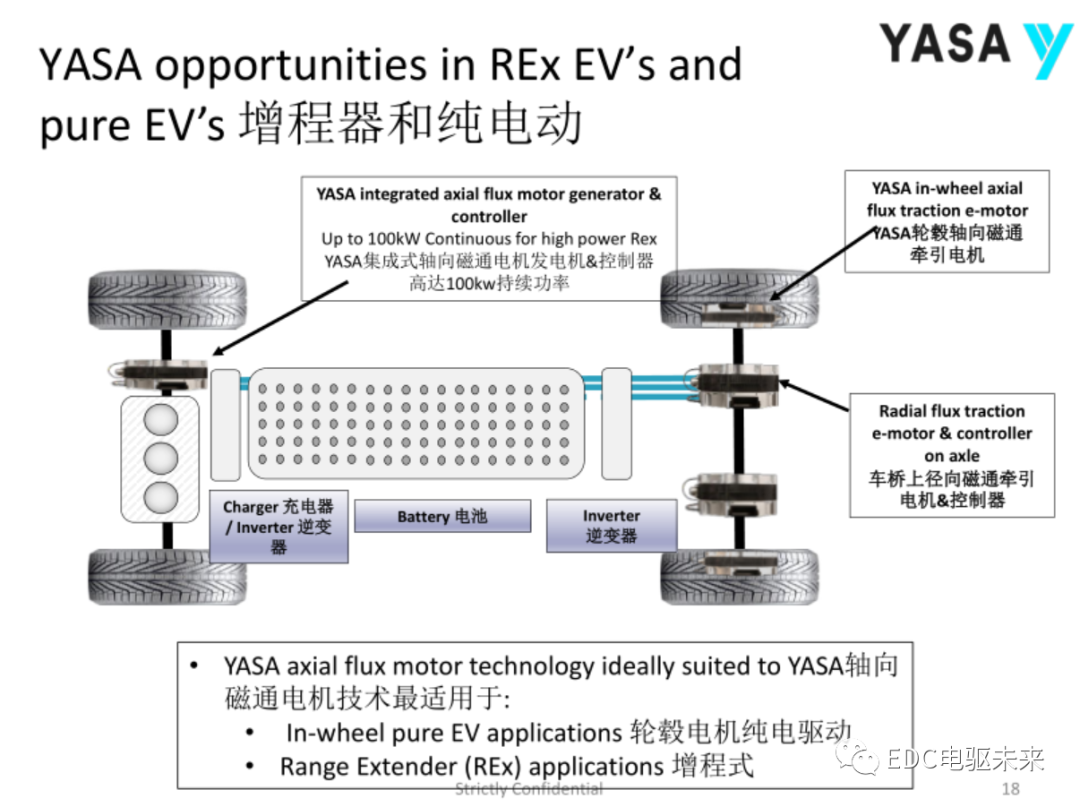 轴向磁通电机-YASA技术的图12