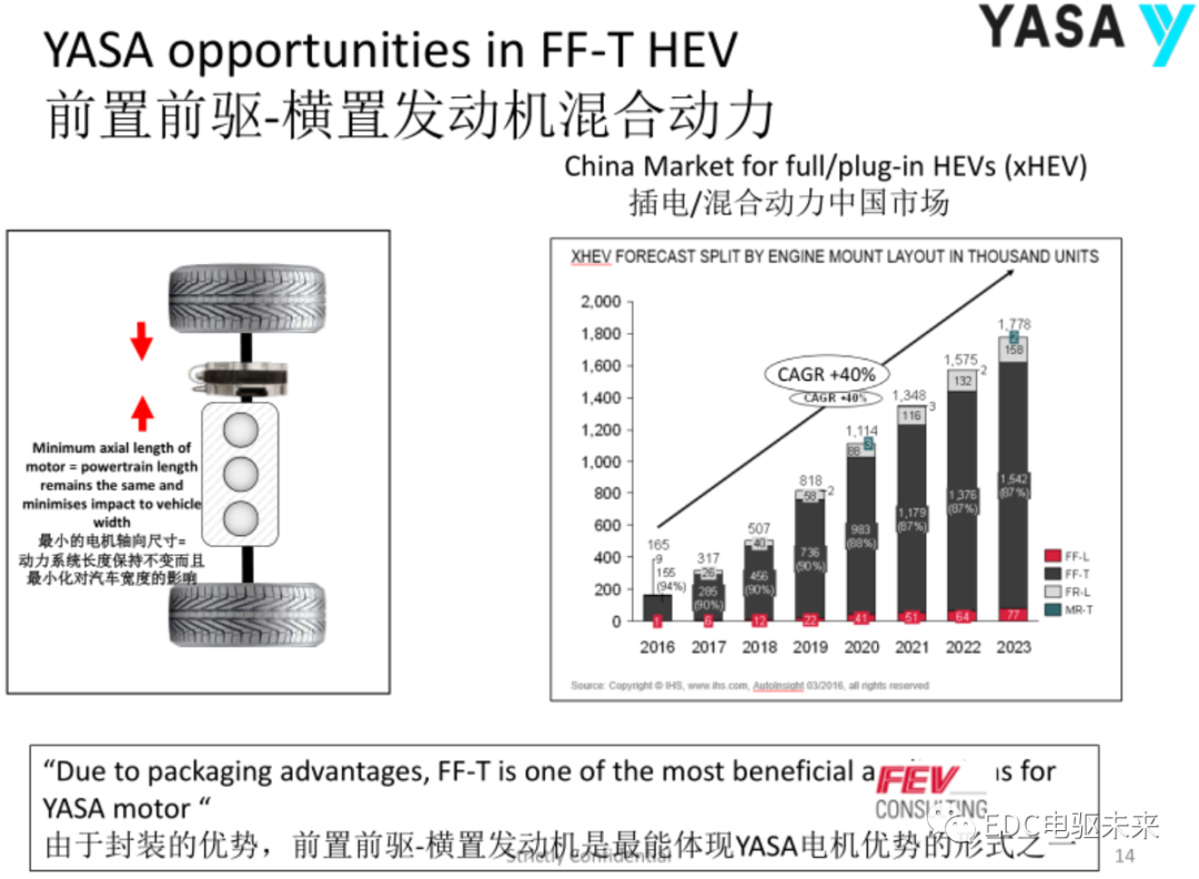 轴向磁通电机-YASA技术的图8