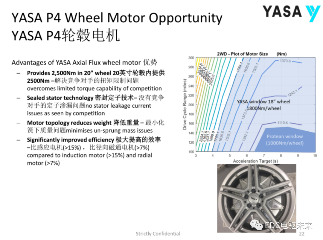 轴向磁通电机-YASA技术的图16