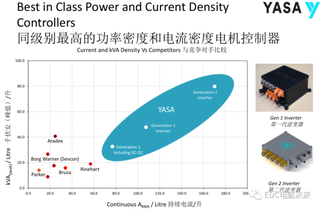 轴向磁通电机-YASA技术的图7