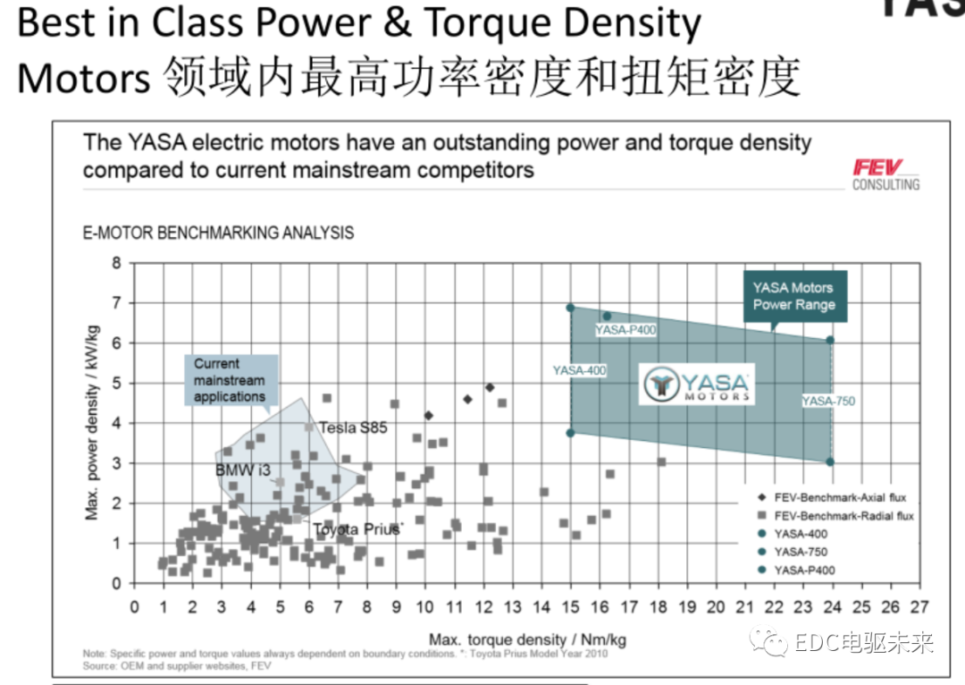 轴向磁通电机-YASA技术的图5