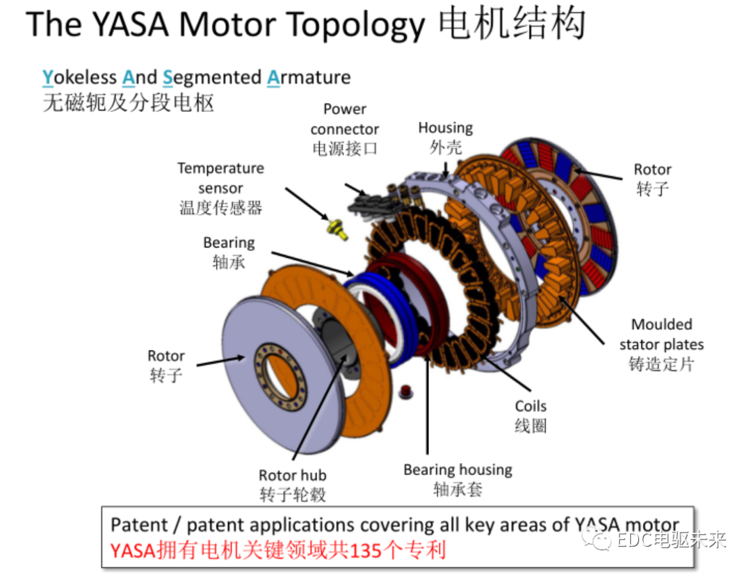 轴向磁通电机-YASA技术的图2