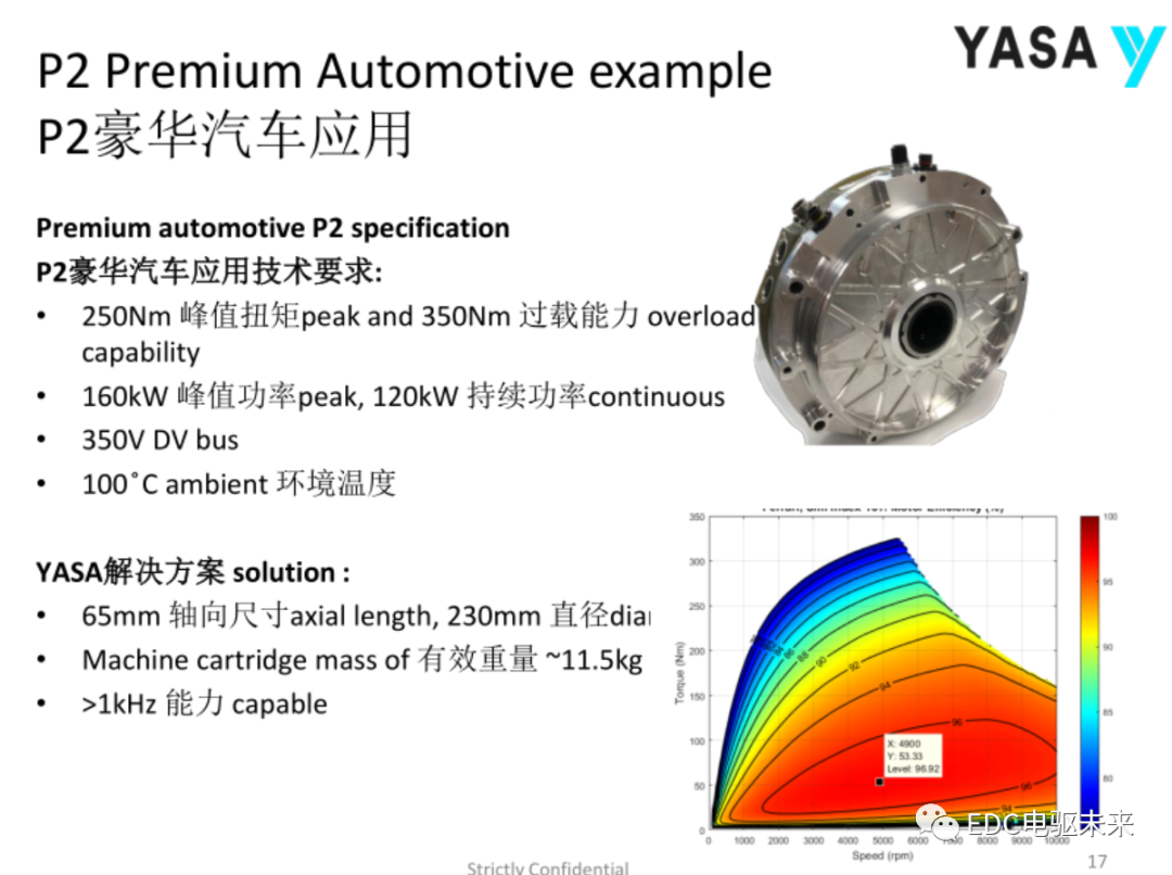 轴向磁通电机-YASA技术的图11