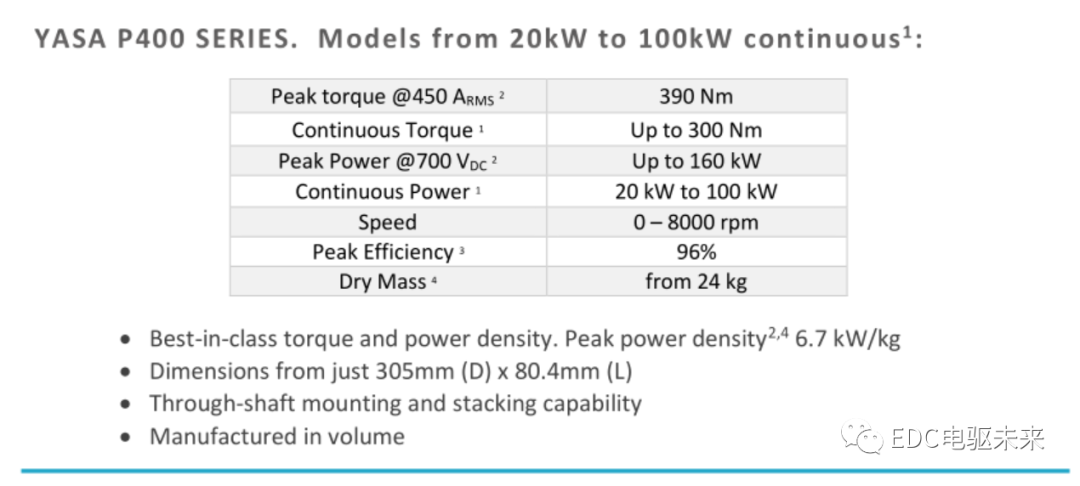 轴向磁通电机-YASA技术的图19