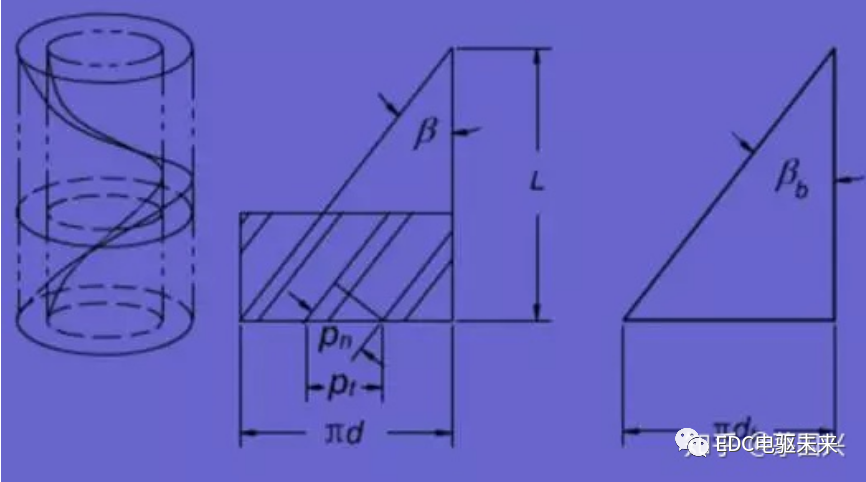 齿轮的基本参数及其设计说明的图5