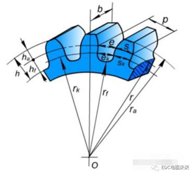 齿轮的基本参数及其设计说明的图6