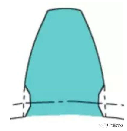 齿轮的基本参数及其设计说明的图8