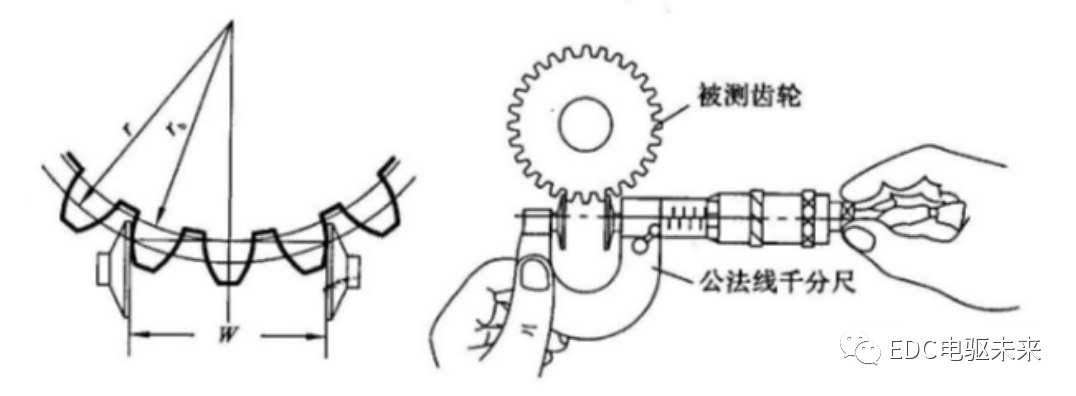 齿轮的基本参数及其设计说明的图7