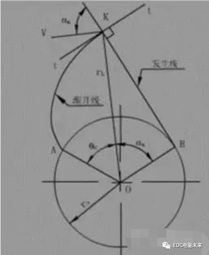 齿轮的基本参数及其设计说明的图4