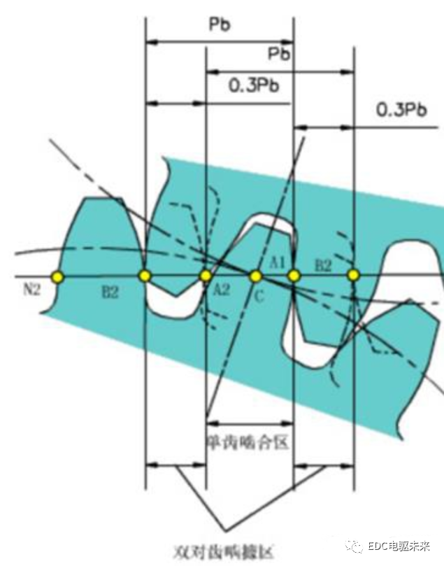 齿轮的基本参数及其设计说明的图9