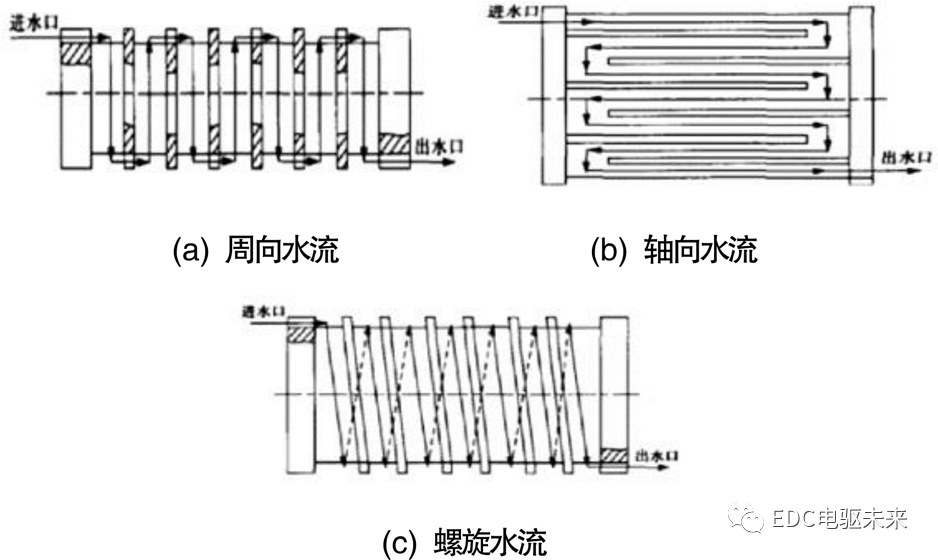 浅析新能源汽车驱动电机的图6