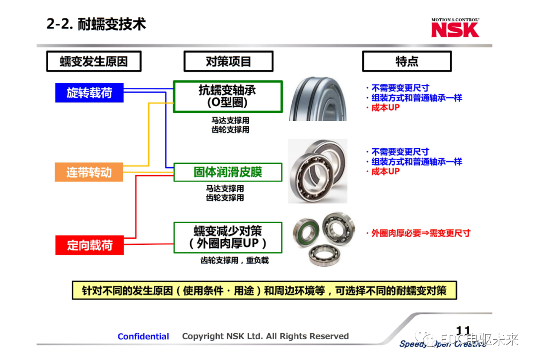 新能源汽車用軸承關鍵技術及發展趨勢的圖10