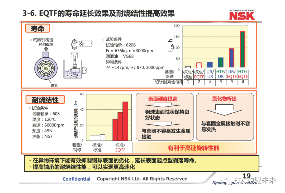 新能源汽車用軸承關鍵技術及發展趨勢的圖18
