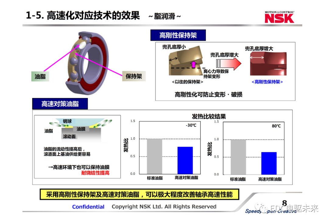 新能源汽車用軸承關鍵技術及發展趨勢的圖7