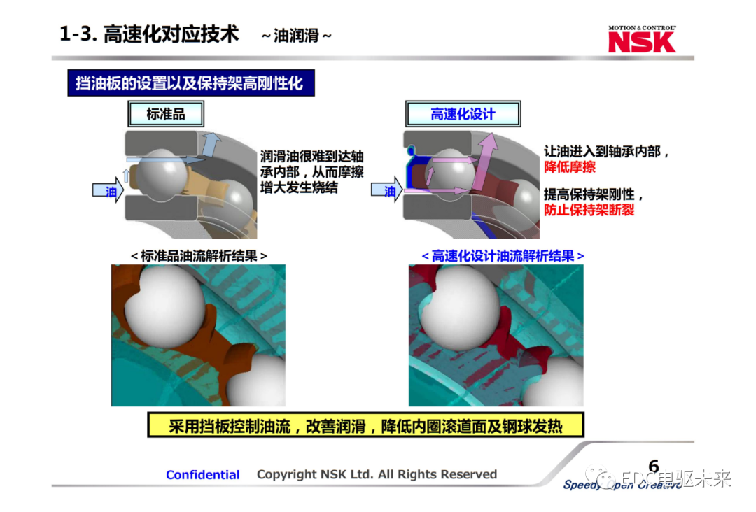新能源汽車用軸承關鍵技術及發展趨勢的圖5