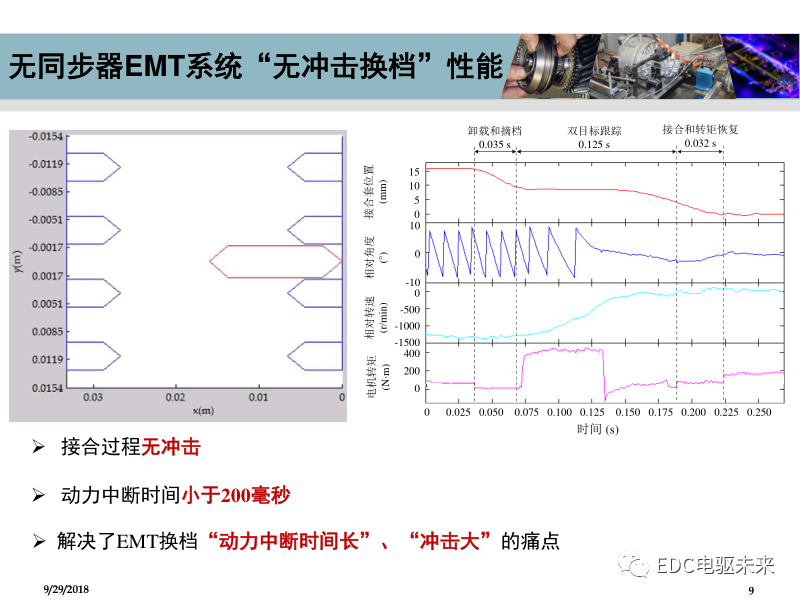清華丨低成本的電動汽車多檔變速器方案的圖9
