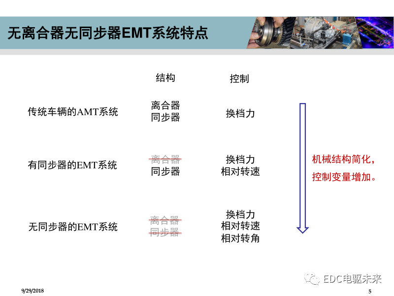 清華丨低成本的電動汽車多檔變速器方案的圖5