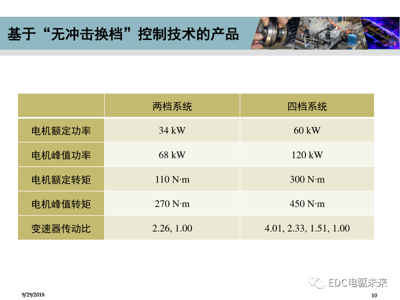 清華丨低成本的電動汽車多檔變速器方案的圖10