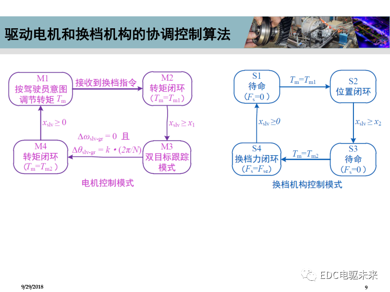 清華丨低成本的電動汽車多檔變速器方案的圖8
