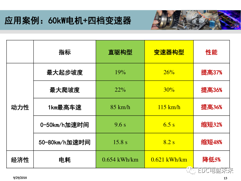 清華丨低成本的電動汽車多檔變速器方案的圖13