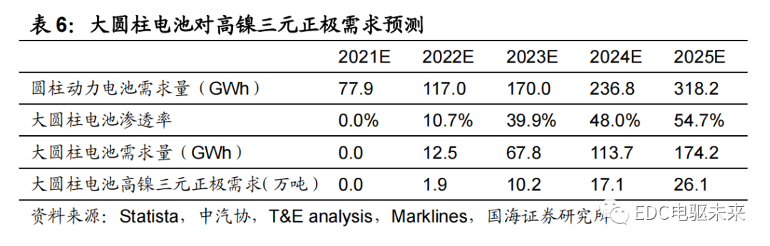 路线丨新能源汽车电芯技术前瞻（一）的图24