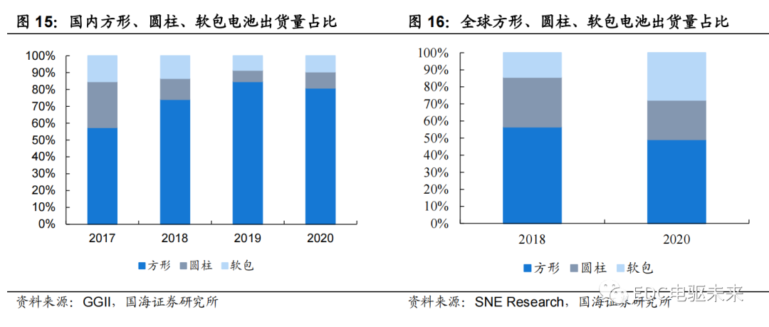 路线丨新能源汽车电芯技术前瞻（一）的图14