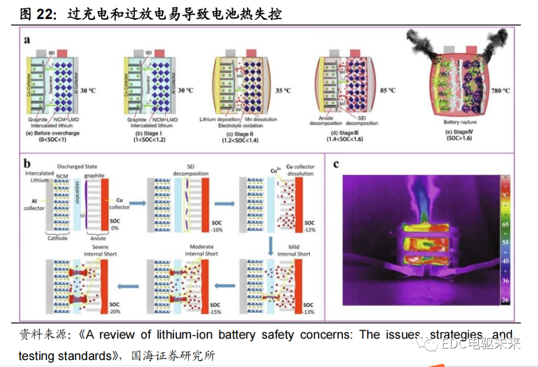 路线丨新能源汽车电芯技术前瞻（一）的图23