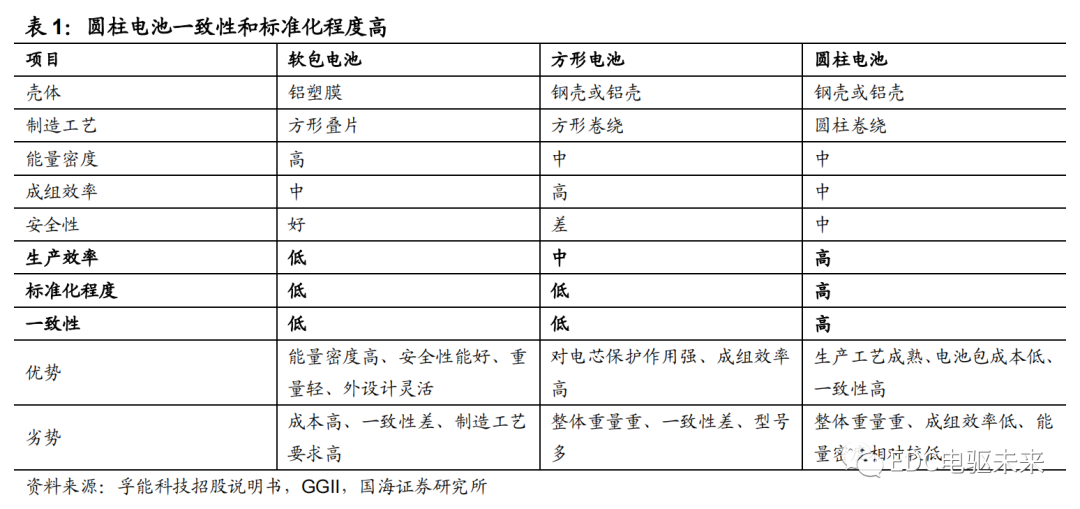 路线丨新能源汽车电芯技术前瞻（一）的图6