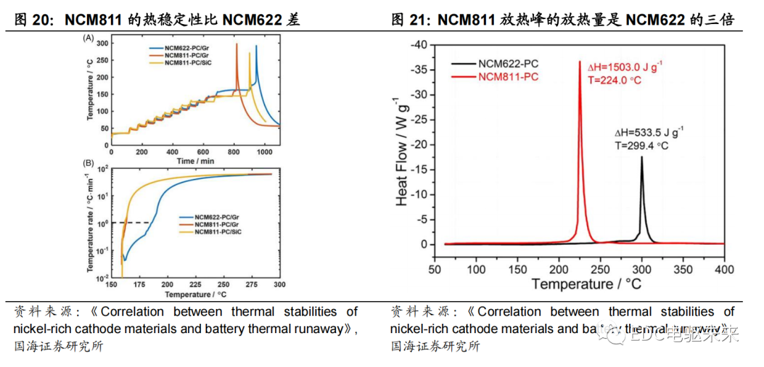 路线丨新能源汽车电芯技术前瞻（一）的图22