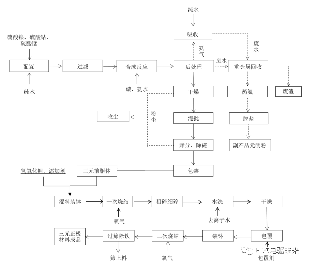 路线丨新能源汽车电芯技术前瞻（一）的图30
