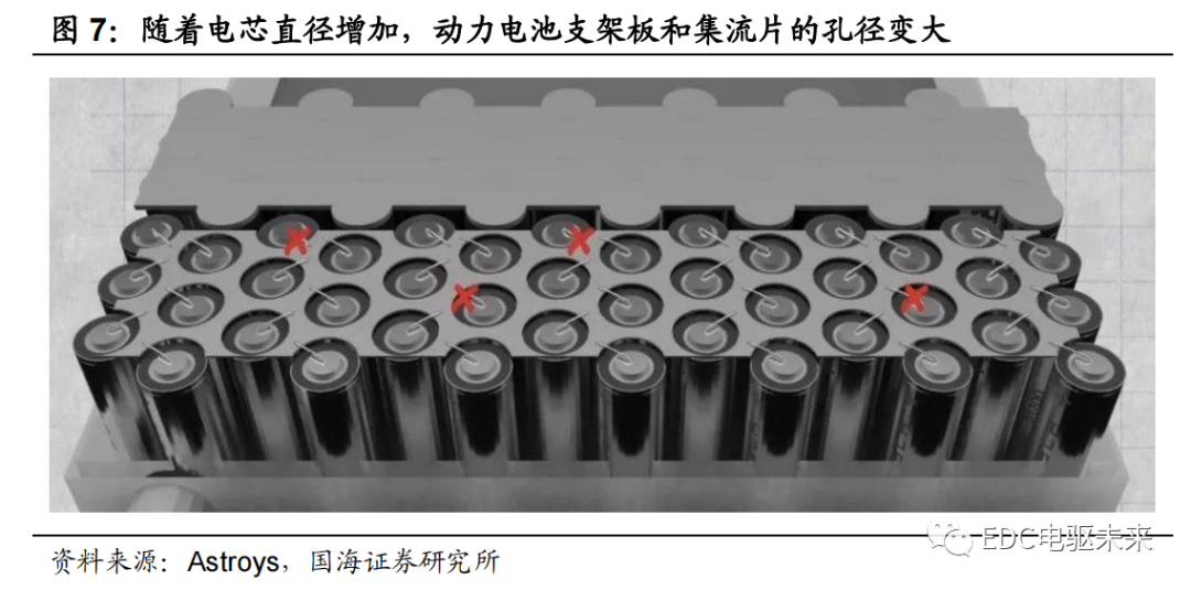 路线丨新能源汽车电芯技术前瞻（一）的图8