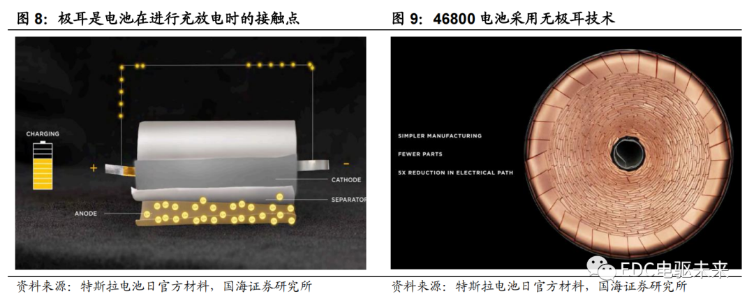 路线丨新能源汽车电芯技术前瞻（一）的图9