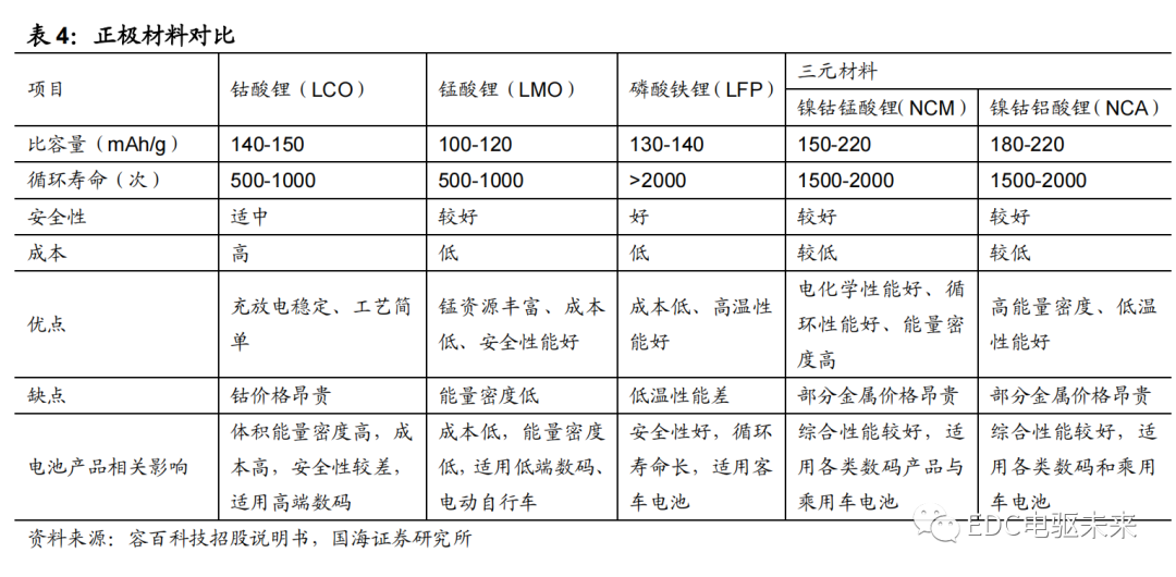 路线丨新能源汽车电芯技术前瞻（一）的图18
