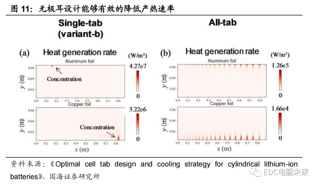 路线丨新能源汽车电芯技术前瞻（一）的图11