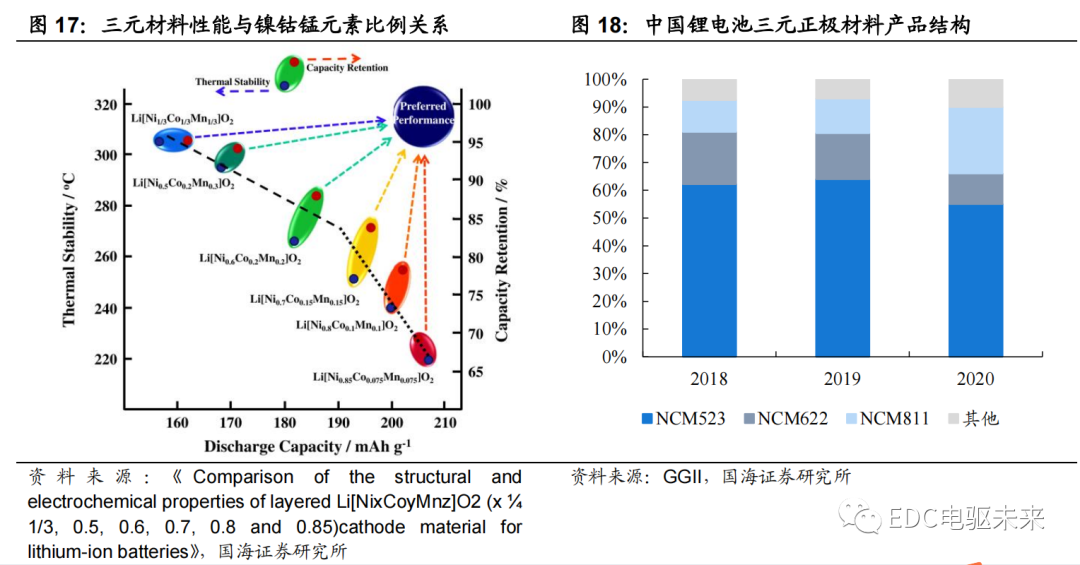 路线丨新能源汽车电芯技术前瞻（一）的图19