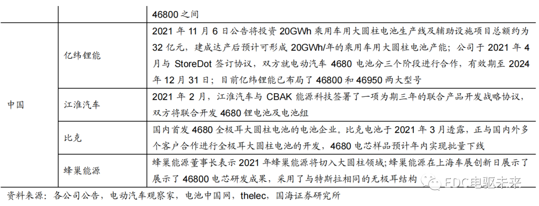 路线丨新能源汽车电芯技术前瞻（一）的图16