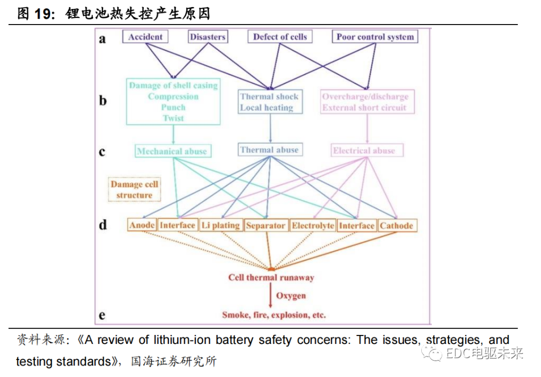 路线丨新能源汽车电芯技术前瞻（一）的图21