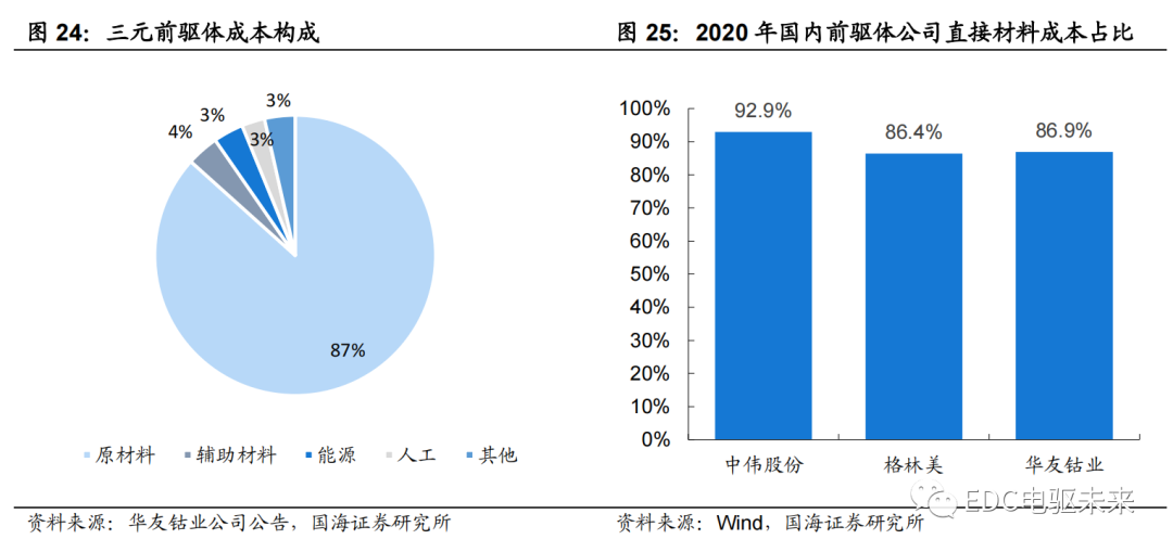 路线丨新能源汽车电芯技术前瞻（一）的图27