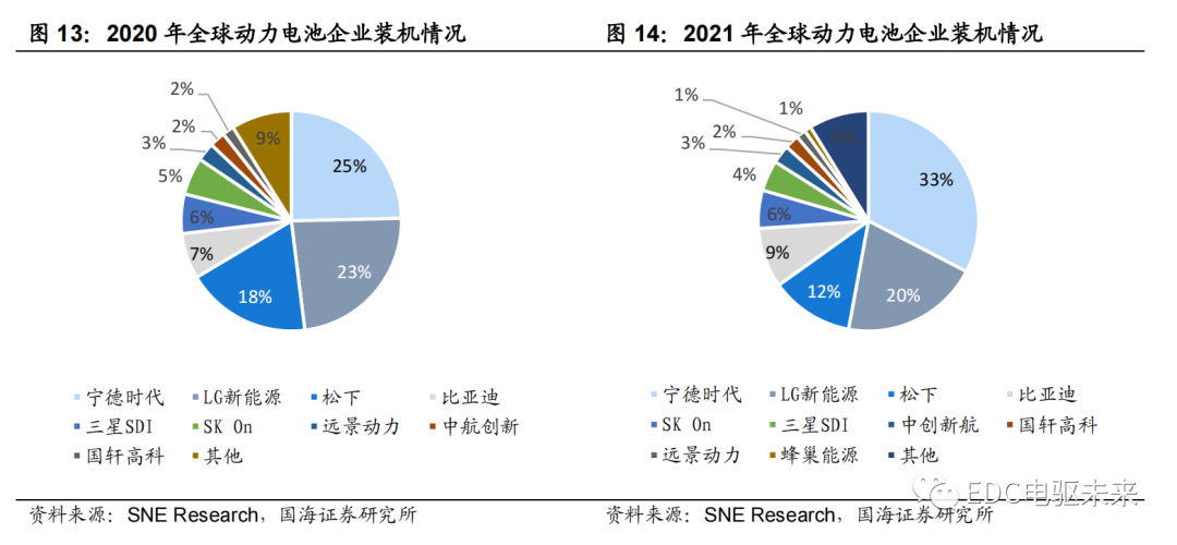 路线丨新能源汽车电芯技术前瞻（一）的图13
